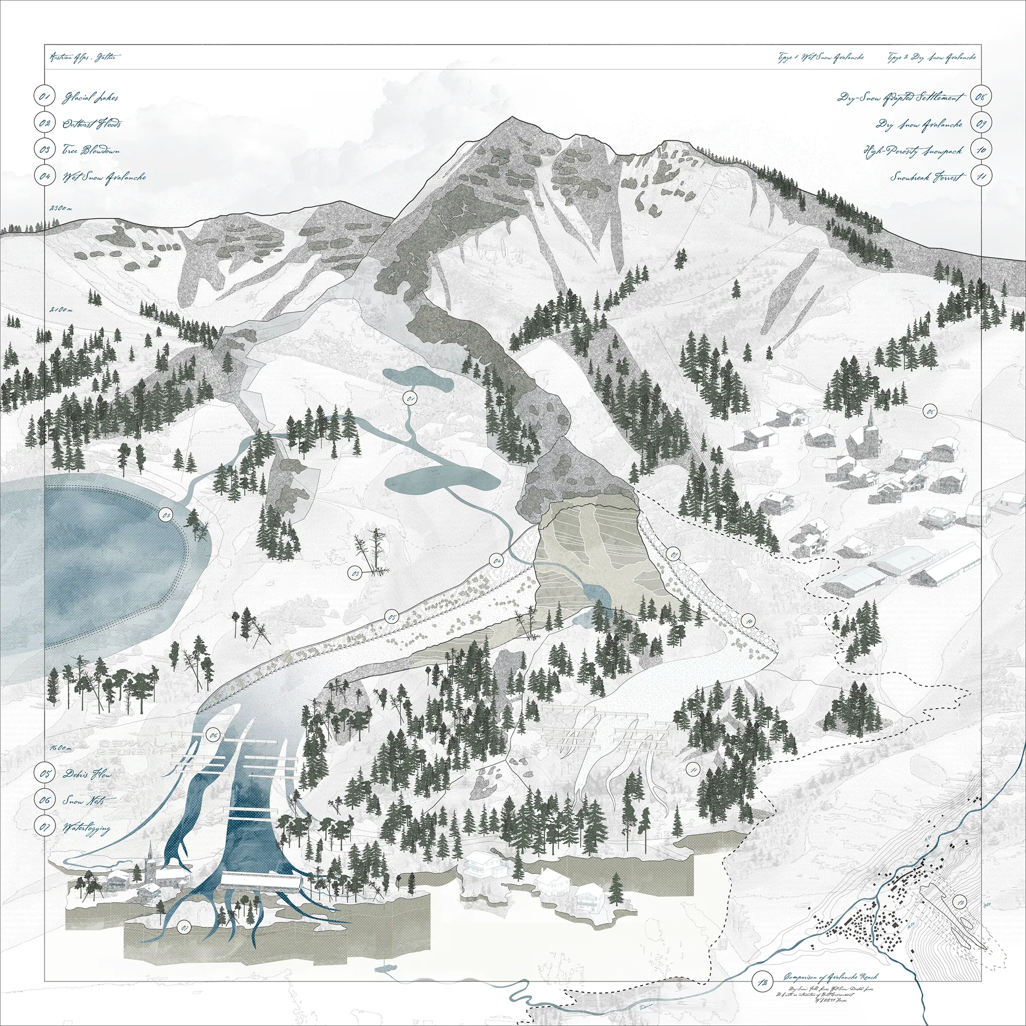 Annotated survey drawing of the alpine valley at Galtür, mapping glacial lakes, avalanche paths, debris flows, snow nets, and the settlement below.